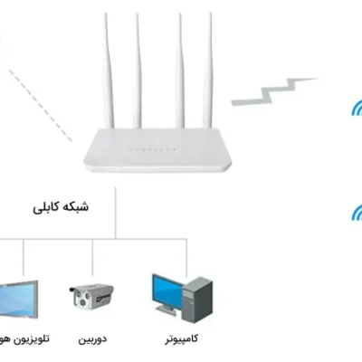 مودم روتر 4G LTE بیسیم نتربیت مدل NW-431F مودم روتر 4G LTE بیسیم نتربیت مدل NW-431F